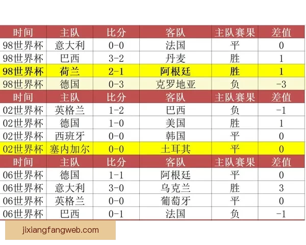世界杯精彩竞猜比分平台实时预测与赛果分析攻略